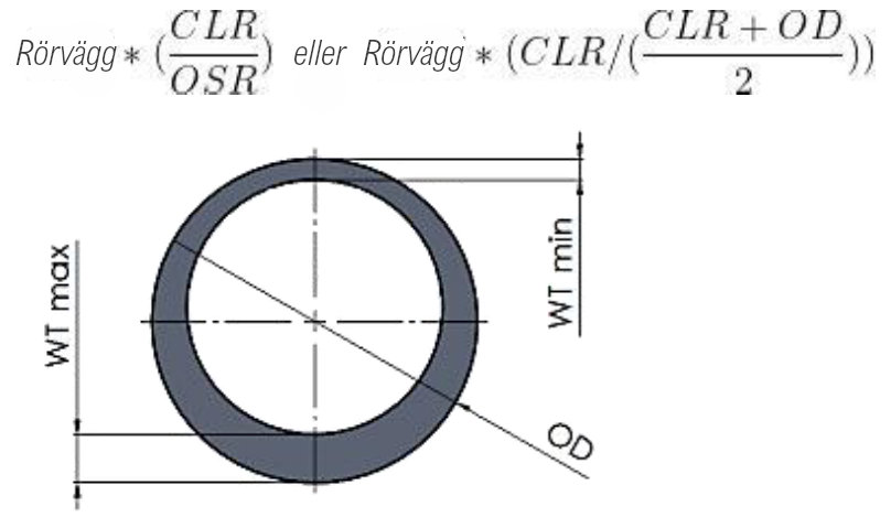 Exempel på beräkning av rörväggens tjocklek i böjens yttre radie.